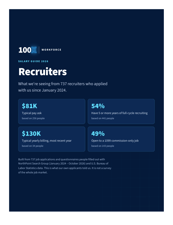 Cover of the 100X Workforce Salary Guide 2026: Recruiters